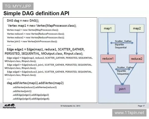 恩德里克技术能力总结