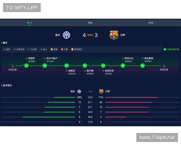 巴萨重返欧冠强队行列的现阶段表现，对后续竞争格局逐步产生影响