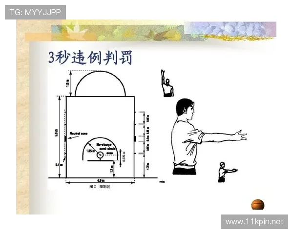 篮球发球规则详解：时间、位置与违例判定