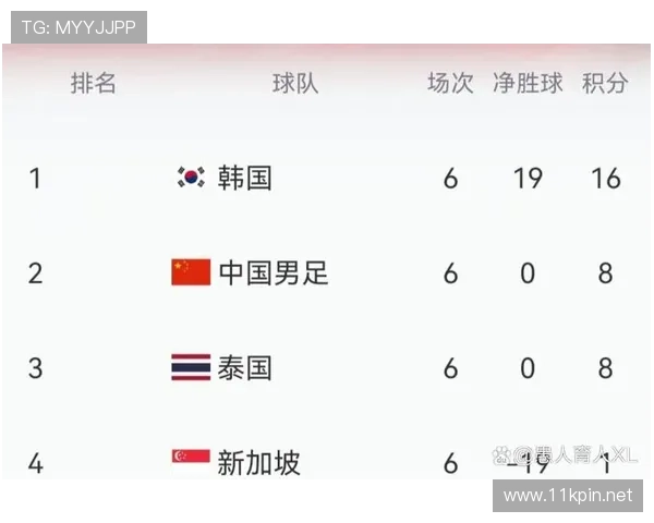 2026世界杯规则中净胜球为何如此关键